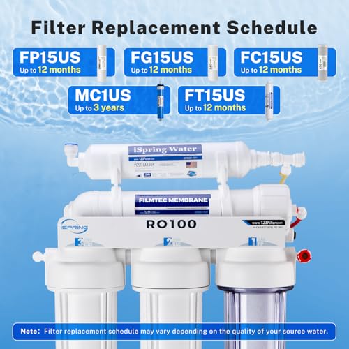 RO100 Under Sink 5
