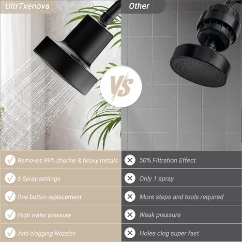 Filtered Shower Head