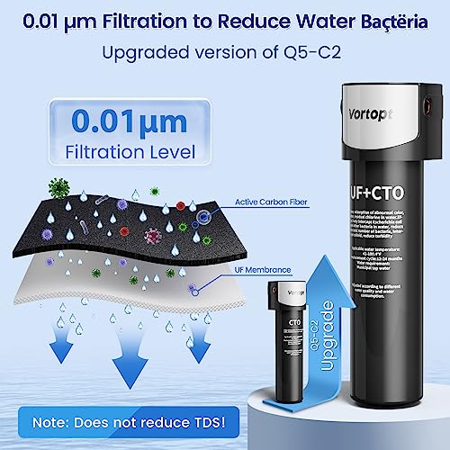 Replacement Filter for Q5