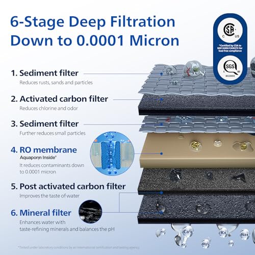 Countertop Reverse Osmosis Water Filter