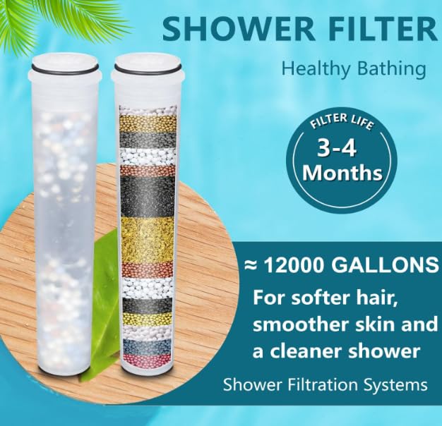 Replacement Filter for Showerhead Cartridge