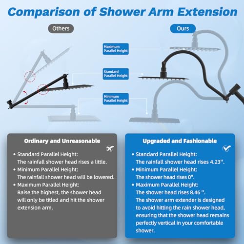 10" Dual Filtered 10" Rainfall Shower Head with Handheld 10