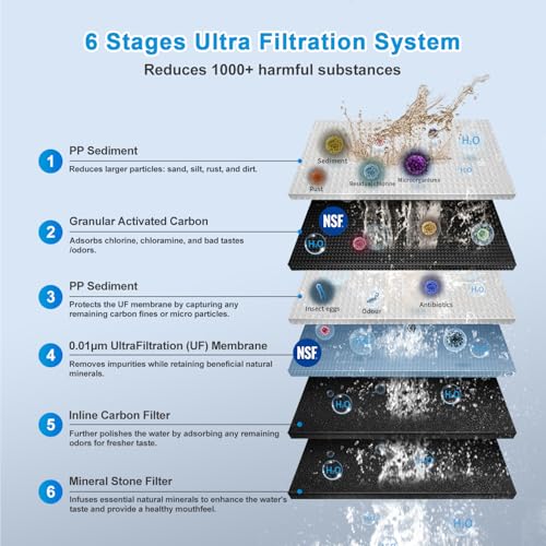 UF33 0.01μm Ultra Filtration Under Sink Water Filter System 6 Stages Under Counter Water Filter Direct Connect to Kitchen Faucet