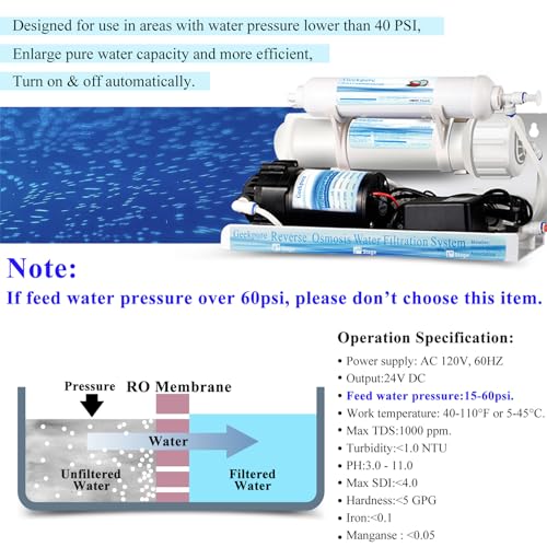 5 Stage Reverse Osmosis RO Drinking Water Filter System