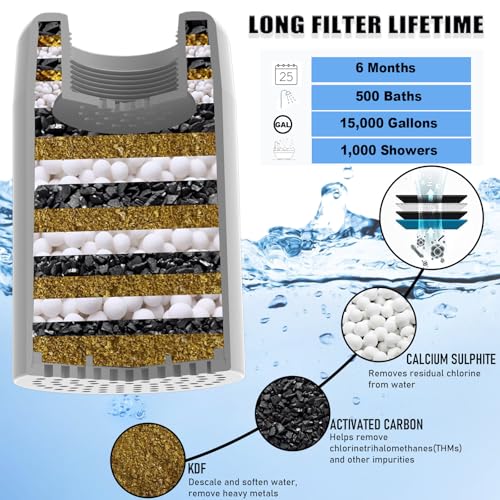 Shower Filter Replacement Cartridge for SonTiy Filtered Shoser Head