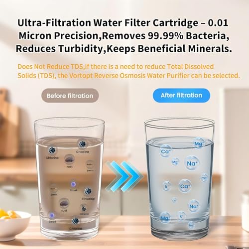 F02-C2/UF/PP Under-Sink & Countertop Filtration, NSF Certificated