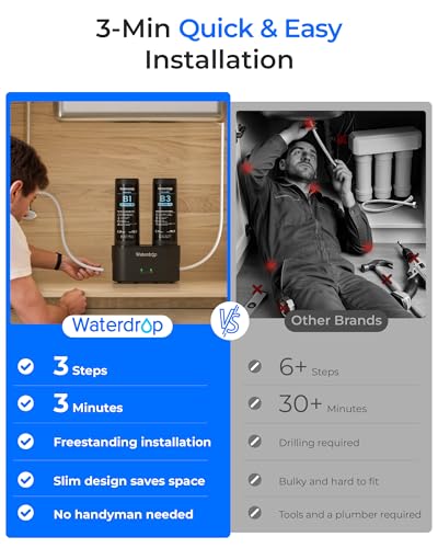DLB Under Sink Water Filter System