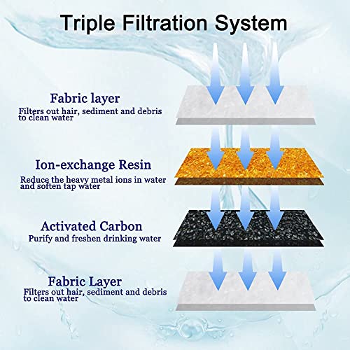 Cat Water Fountain Filters (4 Count)