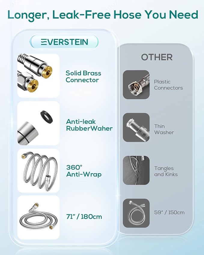 Filtered Shower Head with Handheld: High Pressure 8-Setting Showerhead for Hard Water, Detachable Extra Long 71" Hose, Filters Beads Reduces Chlorine for Dry Skin & Hair, Power Wash for Tub Tile Pets