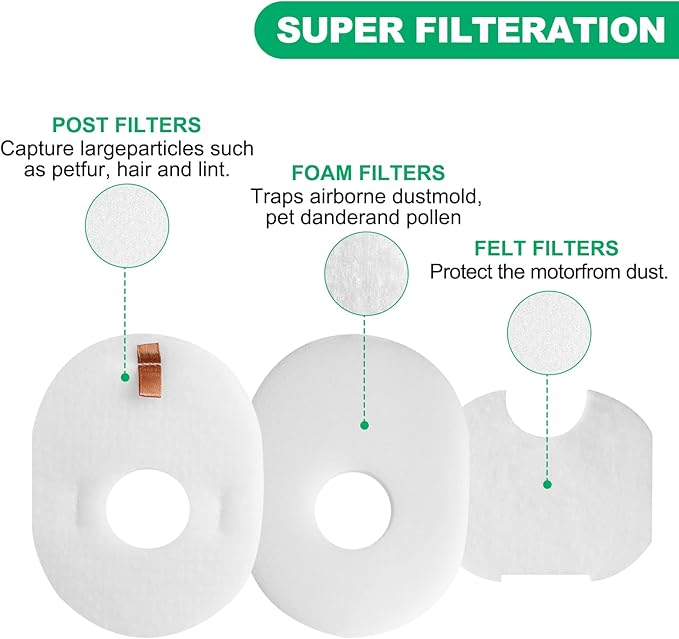4 Foam + Felt + Post Filters Replacement for Shark Rocket HV301, HV302, HV30126, HV300, HV305, HV292, HV307Q, QS301Q, HV310, UV450 Ultralight Corded Stick Vacuum - AquaVibe