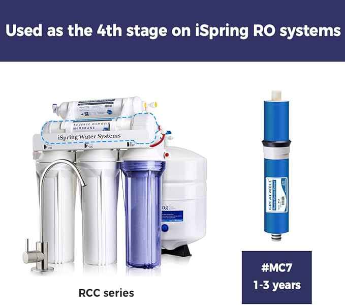iSpring FT15 5th Stage Inline Post Carbon Filter & Greatwell Reverse Osmosis Membrane 75 GPD 11.75” X 1.75” & F7-GAC for Standard 5-Stage Reverse Osmosis RO Systems 1-Year Replacement