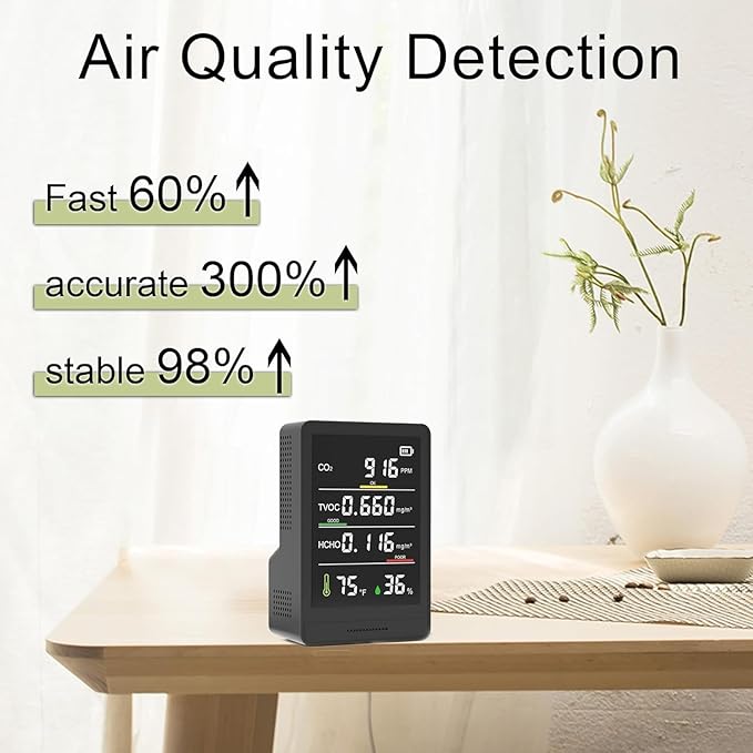 XOOPON 5 in 1 Professional Indoor Air Quality Monitor,C02 Monitor | Temperature | Humidity | TVOC, Formaldehyde Detector for Home,Office & Car, Battery Powered Portable Air Quality Tester