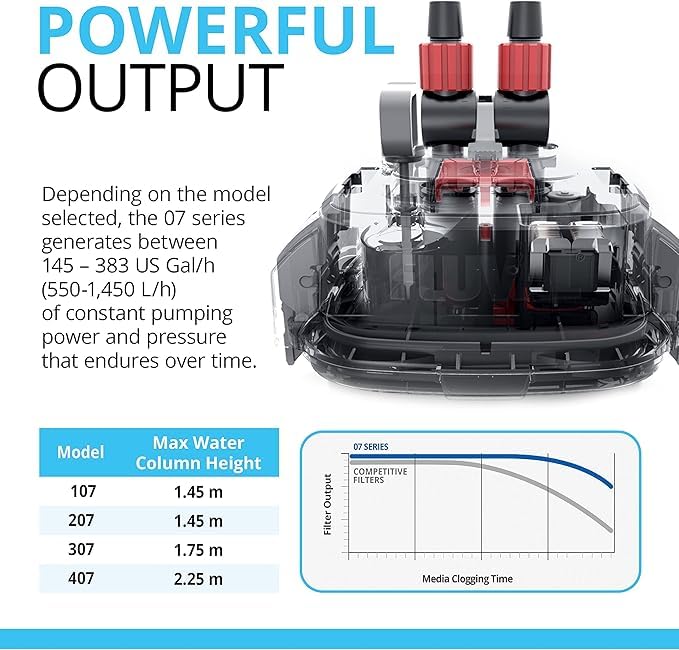 307 Perfomance Canister Filter for Aquariums up to 70 Gallons