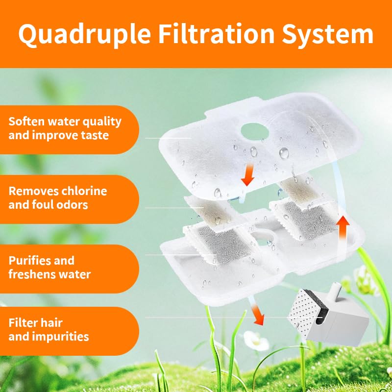 20 Pack Cat Water Fountain Filter Replacement (20 Count)