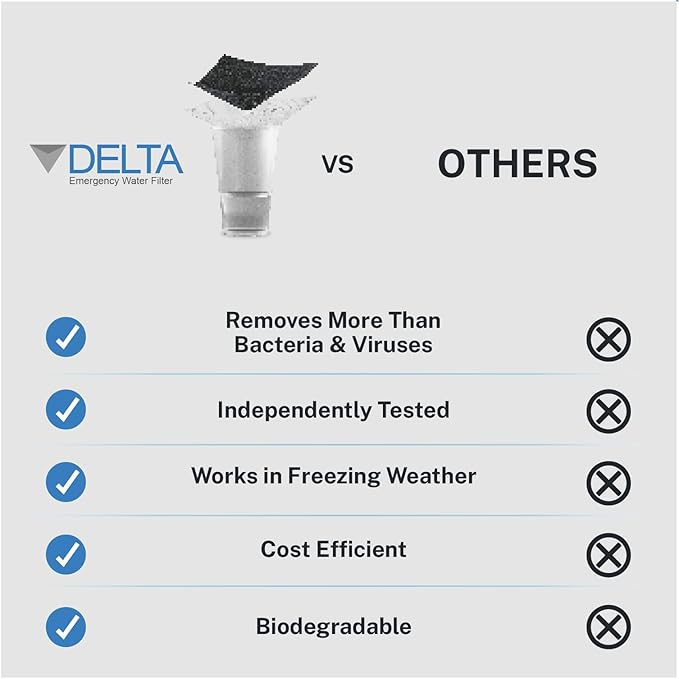Delta Emergency Water Filter 2 pk. Personal Water Filter For Camping, Hiking, Backpacking, and Emergency Preparedness. Lightweight, Reusable, and Biodegradable- Perfect for Outdoor Wilderness Survival