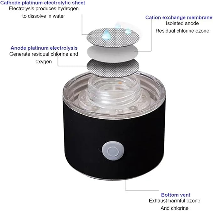 500ML Portable SPE/PEM Hydrogen Water Bottle, with Gas Vent, USB Rechargeable Alkaline Ionizer Maker, Can Absorb Hydrogen, High Temperature Resistance