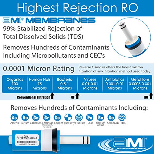 Replacement RO Membrane High Flow System
