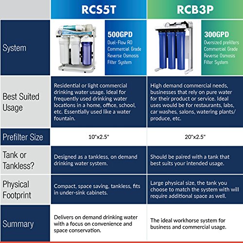 RCB3P Tankless Reverse Osmosis Filtration System
