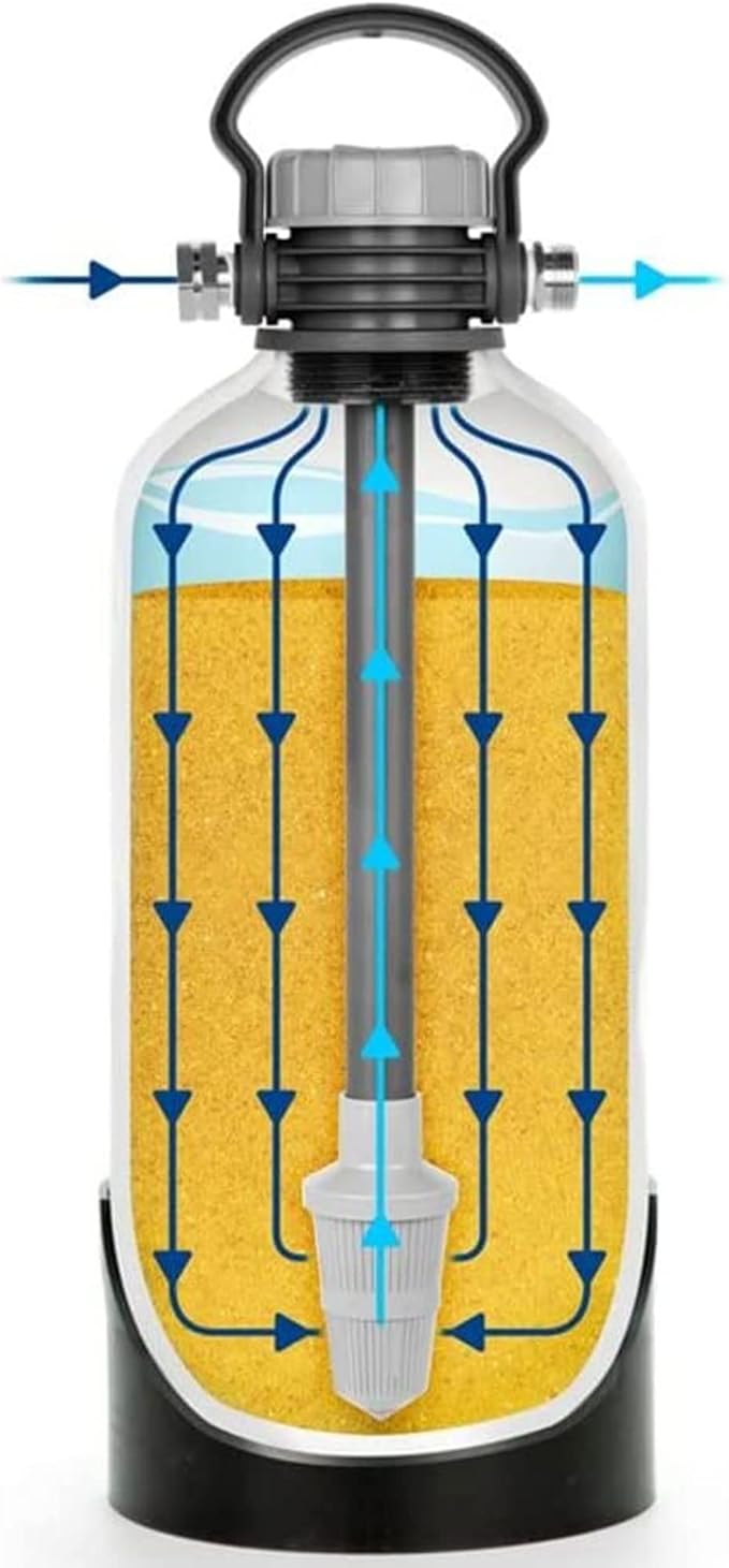 Camco TastePURE Portable Water Softener | Helps Reduce The Hardness of Your RV or Boat's Water | Features a Compact Design (40655)
