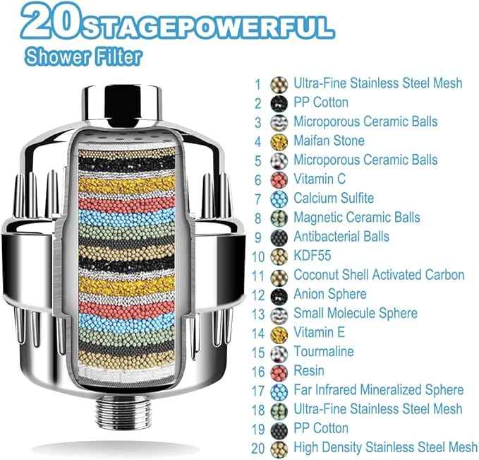 Shower Filter, 20 Stage Shower Head Filter for Hard Water, Latest Advanced Shower Head Filters, with 3 Filter Cartridges, for Removing Chemicals, Chlorine, Pesticides and More（Chrome）