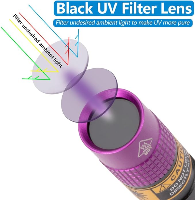 Alonefire SV62 Mini 3W UV Flashlight 365nm Portable Ultraviolet Black Light Very Small EDC for Minerals, Pet Urine Detector, Scorpions, Finding Stains, Money Detection with AAA Battery Easy to Replace