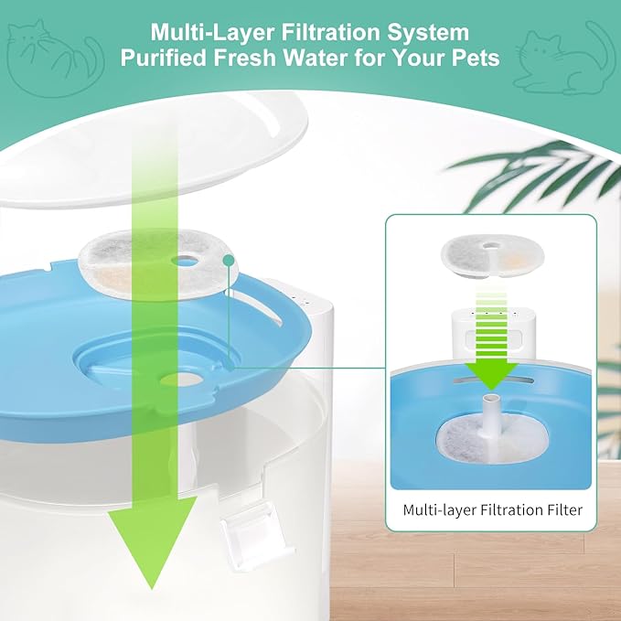 8 Pack Replacement Filters for 2L/67oz Pumpless Cat Water Fountain, BFLICROY Cat Water Fountain Filters, Multiple Filtration Pet Fountain Filter Replacement
