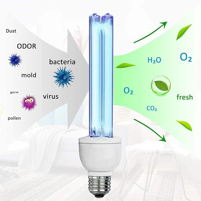 BAIMNOCM 2 Pack UV Light Bulb with Ozone 25 Watt UVC Bulb 185nm/254nm E26 2 Count