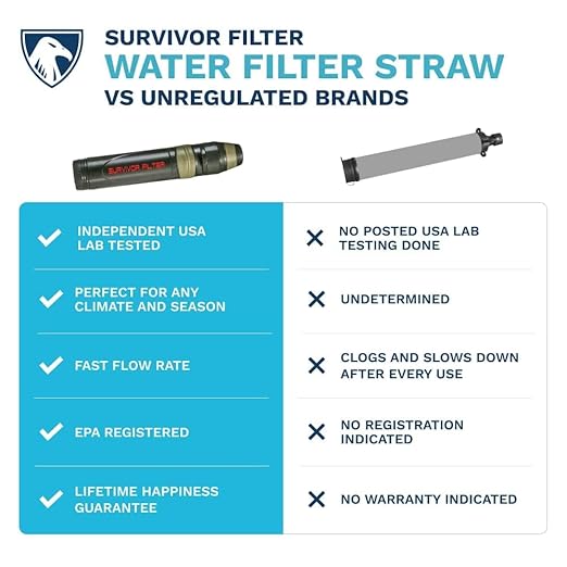 Survivor Filter Squeeze Kit – Emergency Water Straw with 2 Collapsible 33.8 fl oz Bottles – USA-Tested – 0.05 Micron Filtration – Portable Outdoor Water Filter for Camping & Hiking – No Expiration