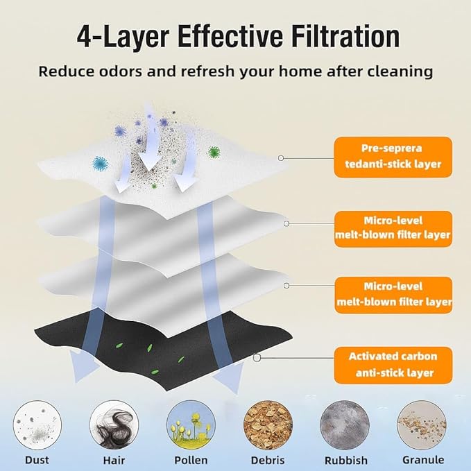 Replacement Parts Accessories Kit Compatible with Roborock Qrevo Curv/Qrevo Edge/Qrevo S5V/Curv S5X/Edge S5A Robot Vacuum Cleaner 1 Dual Main Brush,6 Side Brushes,4 Hepa Filters,4 Mop Pad,4 Dust Bags - AquaVibe