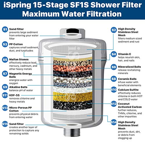 FSF1 33 Stage Shower Filter Replacement Cartridge