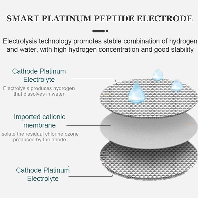 New Electrolyzed Water Cup, Smart Portable Hydrogen Production Bottle, 5000ppb Hydrogen-Rich Water Cup, with Touch Screen, High Concentration H2 Water Bottle