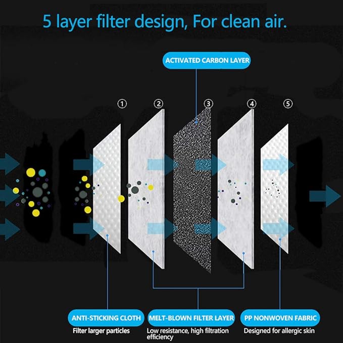 New 3D Cutting PM 2.5 Activated Carbon Filter Insert, 5 Layers Pm 2.5 Filter Replaceable Protective Filter to Anti Haze Dustproof Air Pollution Large Size (60)