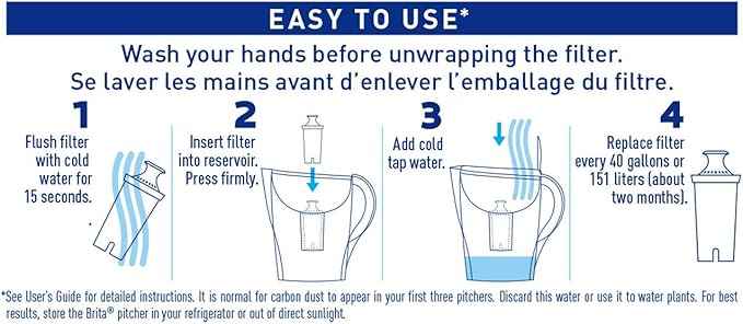Brita Water Pitcher, 4 Filters