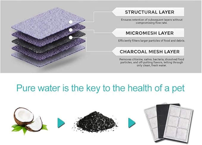 Water Fountain Filter Compatible with Drinkwell Platium Charcoal Pet Dog Cat Fountain Filters Replacement 12 pack - Hiwater