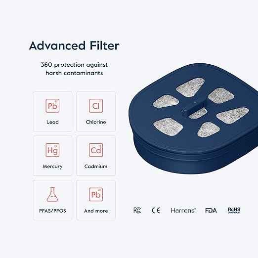 LARQ Hydrated AF Set - Pitcher PureVis 1.9L, Monaco Blue + 4 Advanced Filters