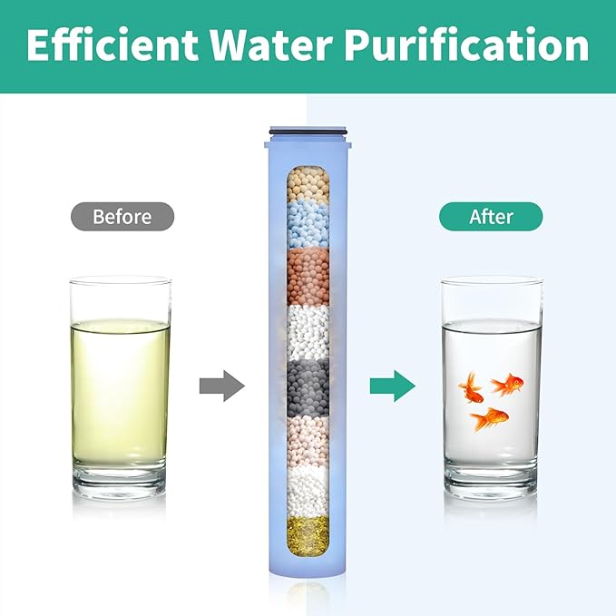 2 Pack Shower Head Filter Replacemen, Shower Filters Replacement Cartridge, Suitable for HEROBAI Filtered Showerhead, KDF Filters to Remove Chlorine and Fluoride (2PCS Filter Cartridge)