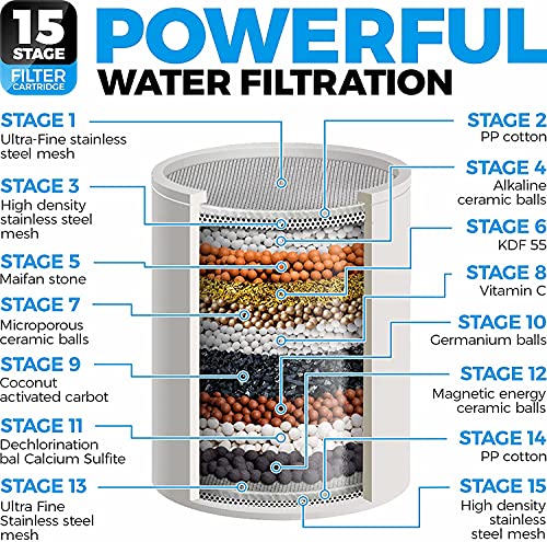 Filtered Shower Head