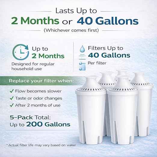 30-Cup Water Filter Pitcher & 5 Filters & Electronic Filter Change Reminder: Compatible w/Large Brita Water Pitcher Large Brita Water Dispenser, Brita Dispenser, Brita Ultramax & Brita Pitcher