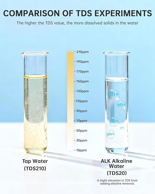 ROWF-05-pH+ Alkaline Reverse Osmosis Water Filter, 450G Tankless RO Water Filtration System, 7-Stage Undersink RO System with NSF/ANSI 58 Certified, 2:1 Pure to Drain, Requires Power Outlet