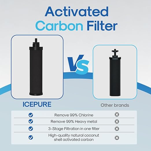 ICEPURE 3G Gravity Water Filter System with Water Level Window, Multi-Stage Filter, Stainless Steel Countertop Gravity fed Filtration with 4 Filters and Stand Reduce Microplastics, Lead & Total PFAS