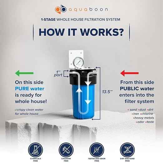 Aquaboon Whole House Water Filter System for Well Water with 5 Micron 10x4.5 Purification Reducing Sediment Cartrige | NSF Certified, Pressure Gauges & Releas, Wrench, Bracket 1" NPT