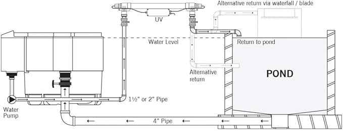 Evolution Aqua EVO 30 Watt UV Clarifier/Sterilizer