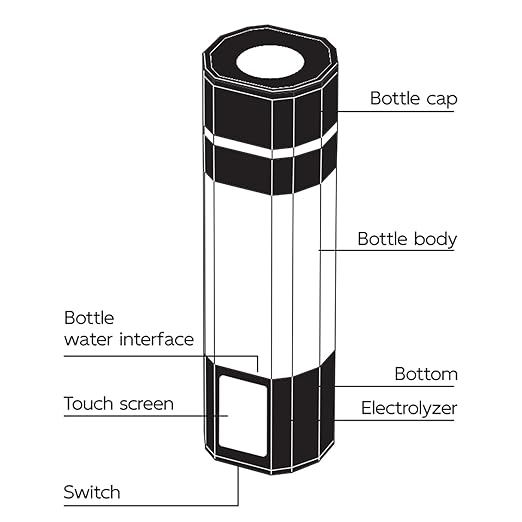 New Hydrogen Water Bottle, 300ml PCTG Type C 5V Hydrogen Rich Water Generator Cup for Home Office Outdoor Sports (Blue)