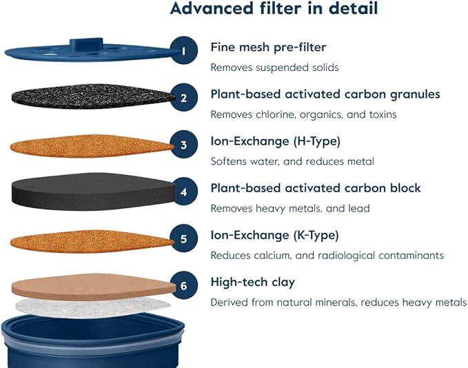 LARQ Pitcher Filter 4-pack, Advanced Carbon Filters, Removes Lead, Mercury and More, Good for 8 Months, Regular, Blue