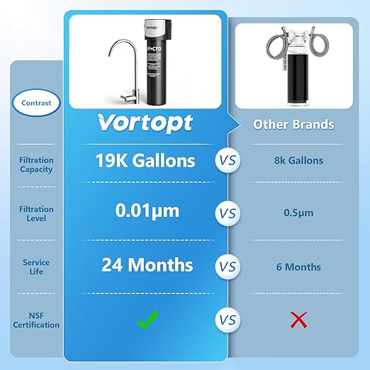 0.01μm Under Sink Water Filter System - NSF/ANSI 42 Certified Water Purifier,19000 Galloons Large Flow Flux,Reduces PFAS,PFOA/PFOS,Chlorine,Bad Odors,Retains Mineral Material,Q6-UF