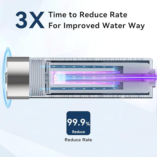 ALTHY LED UV͎ Ultrąviolët Water Filter for Under Sink Water Purifier or Reverse Osmosis System, Reduce Rate up to 99.9%, Mercury-Free, Stainless Steel