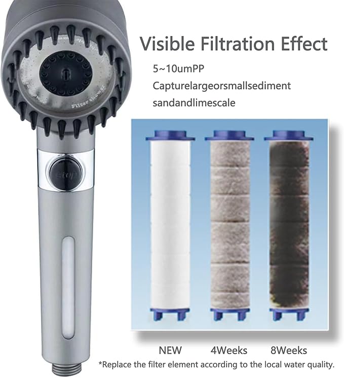 4-Speed High Pressure Shower Heads plus 5 Filter Cartridges Set, Filtered Shower Head, Removable Filter Cartridge Water-Saving Shower Head, High Pressure Shower Head with Handheld