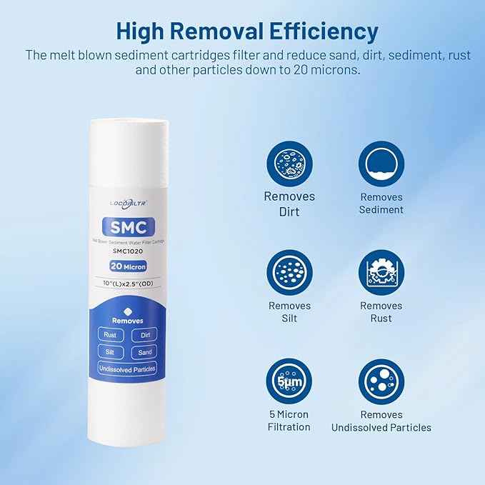 Whole House 20 Micron 10" x 2.5" Spun Polypropylene Sediment Well Water Filter Cartridge Replacement for FXUSC, P25, PD-25-934, SDC-25-1020, FPMB20-978, PWMB10M20, FP120 & 10-inch RO Unit (Pack of 6)