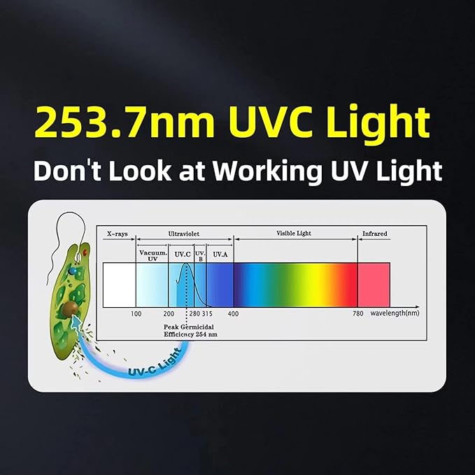 BAIMNOCM UV Light Bulb, UV-C Light Bulb 25 Watt E26 Base, One Bulb Ozone and One Bulb Ozone Free, 2 Count