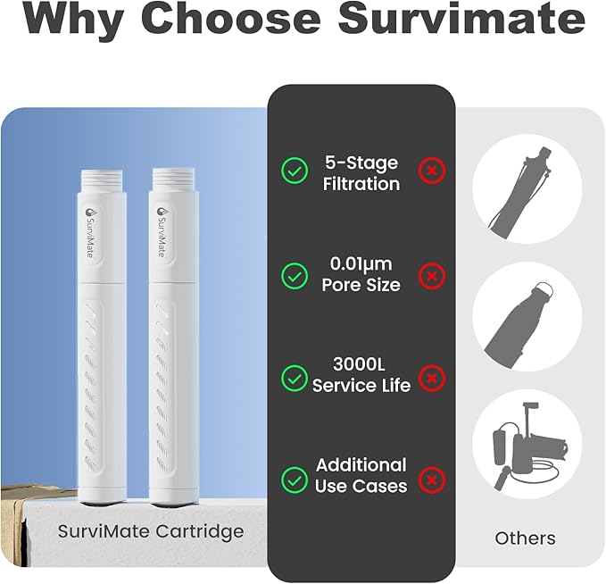 SurviMate Replacement Filter for Filtered Water Bottle with 5-Stage Intergrated Straw, for Camping, Hiking, Backpacking and Travel
